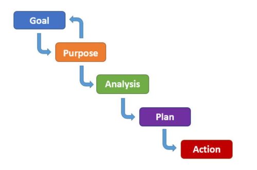 ABOUT THE HARADA METHOD The Harada Method