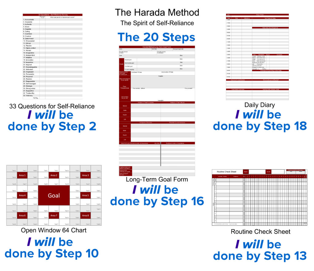 About The Method The Harada Method