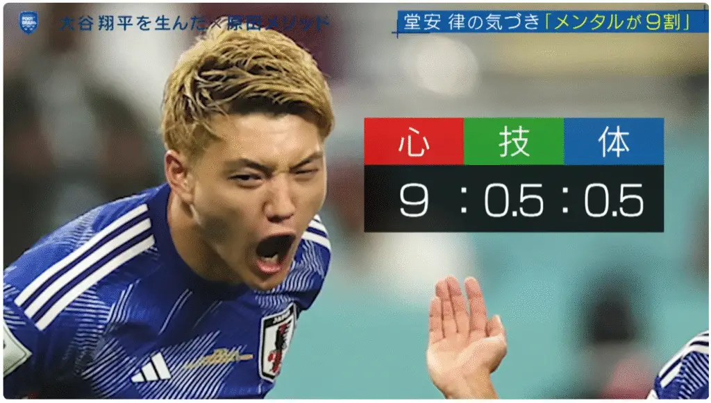 Shohei Ohtani and Other Amazing Harada Students showcases how the Harada Method builds mental strength, teamwork, and high performance in athletes and organizations.